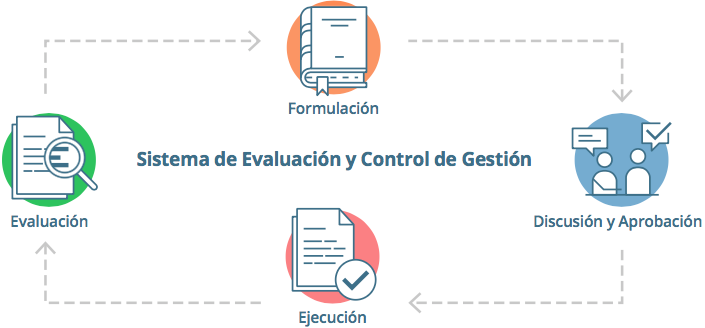 diagrama de control de gestión